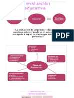 Evaluacion Formativa 2