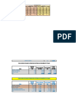 Costos de Operacion y Mantenimiento