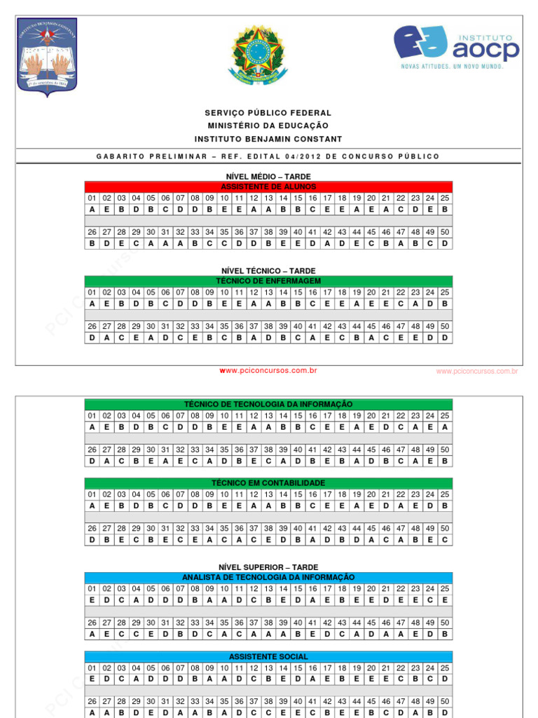 Gabarito de Provas do Instituto AOCp | PDF