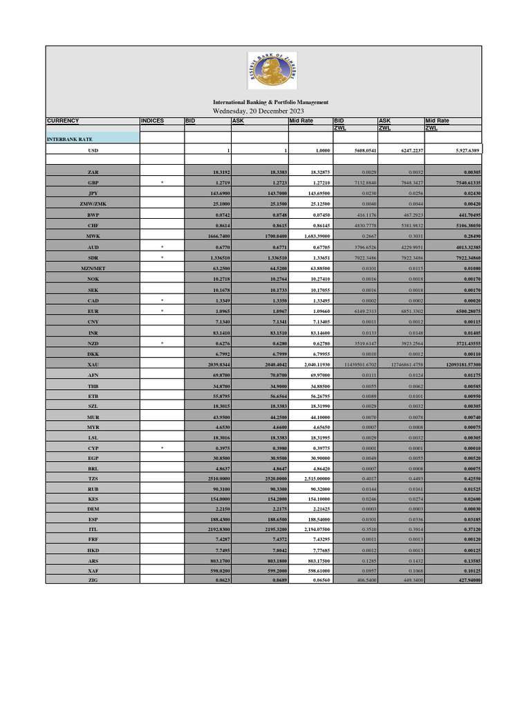 Rates 20 December 2023-Interbank Rate | PDF