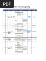 LPDE 1 FORM-1 | PDF | Diploma