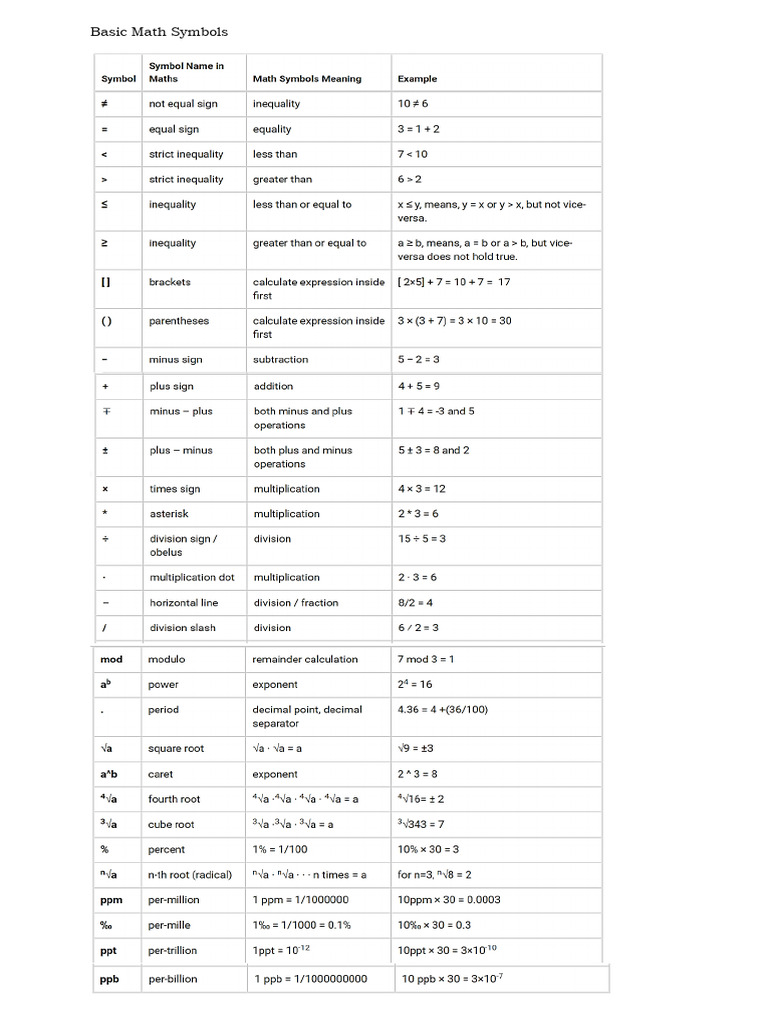 Basic Math Symbols | PDF