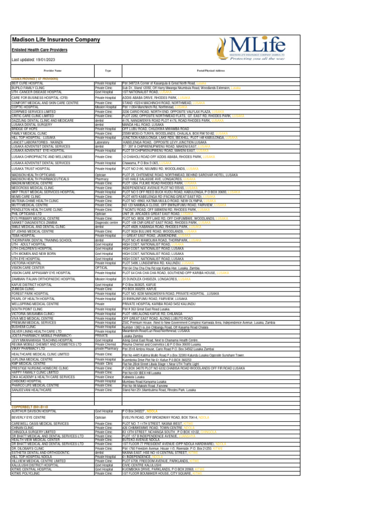 Madison Health - Health Care Providers List 2023 | PDF | Primary Care ...