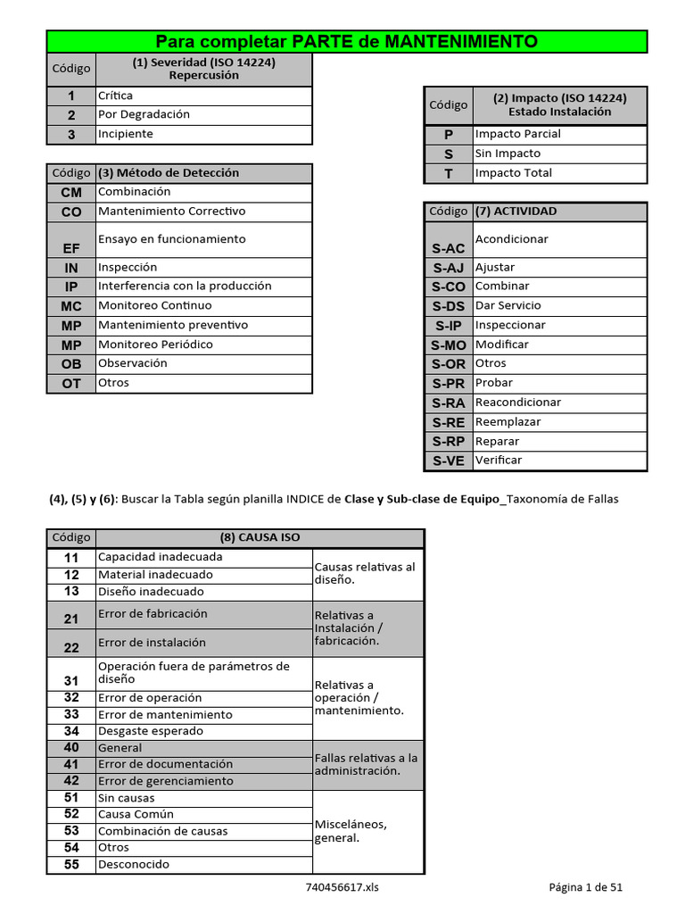 Clasificación ISO 14224 de Fallas | PDF | Ingenieria Eléctrica | Motores