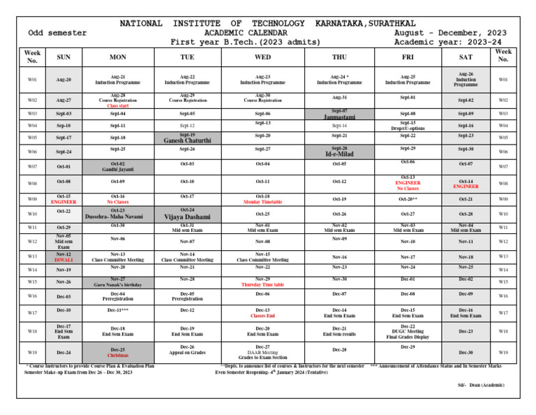 Aug Dec | PDF | Academic Term | Qualifications