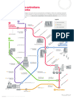 Metromap Planejamento