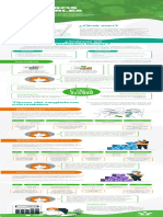 M7S1 - Infografía