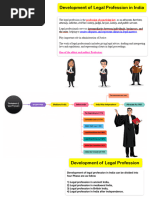 Development of Legal Profession