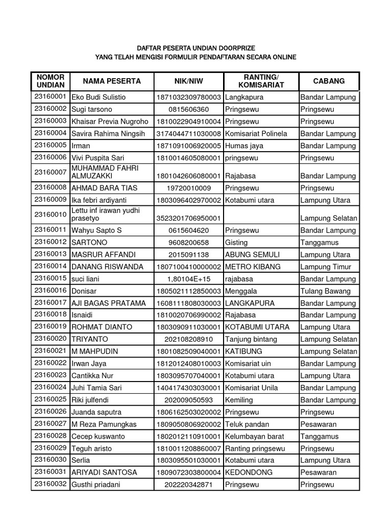 Daftar Peserta Undian Doorprize | PDF