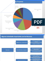 PMI Recursos