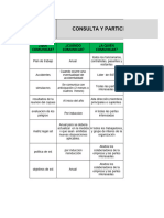 5.4 Consulta y Participacion 1