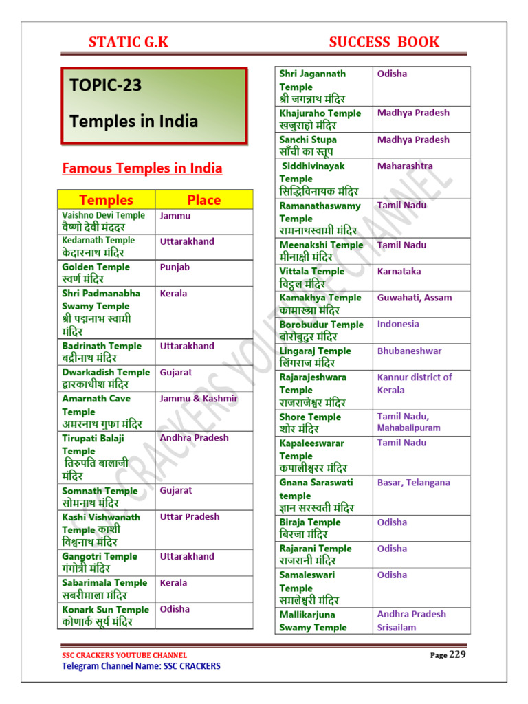 temples-in-india-pdf