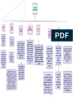 Dimensiones Del Desarrollo H