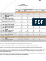 T-5 - Obaveze I Potrazivanja - 2021 IMOVINA