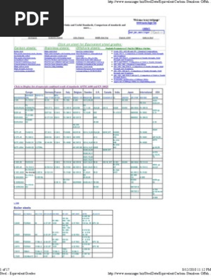 Steel Equivalent Grades Pdf Stainless Steel Structural Steel
