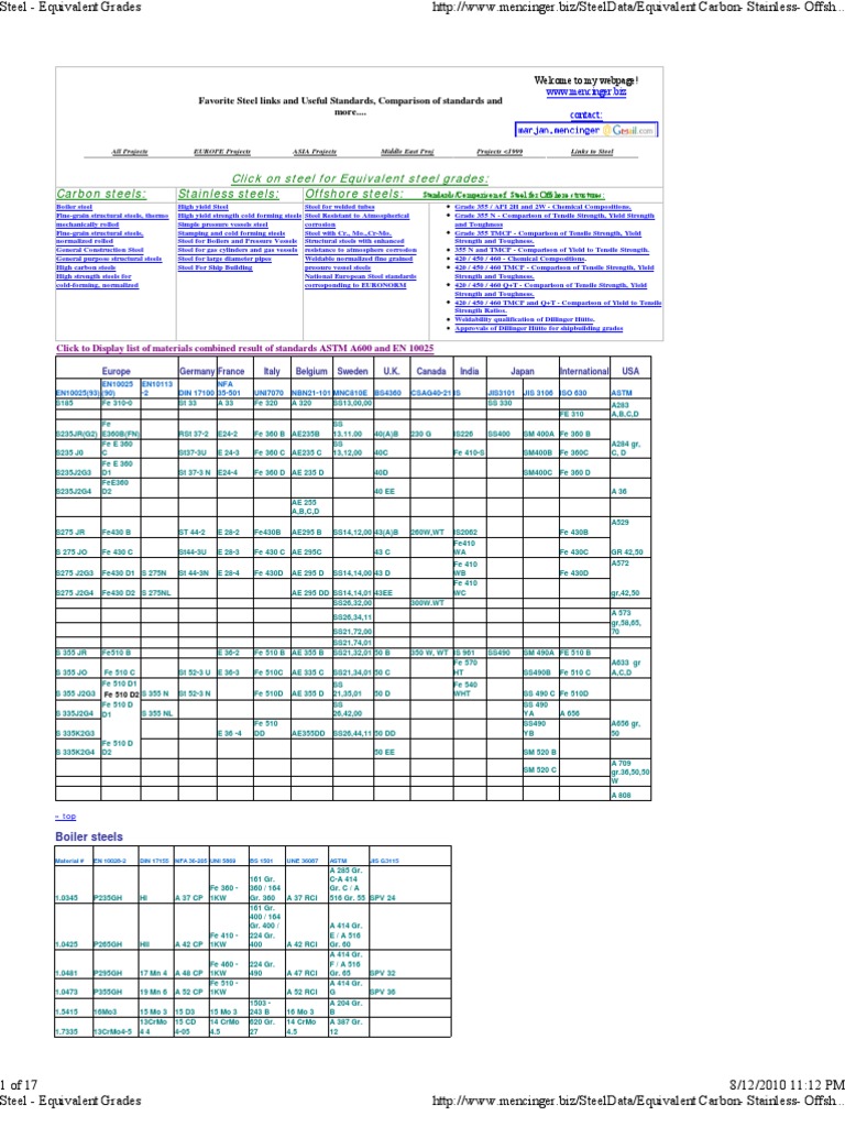 Steel Equivalent Grades Stainless Steel Structural Steel
