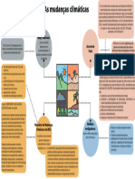 Mudancas Climaticas