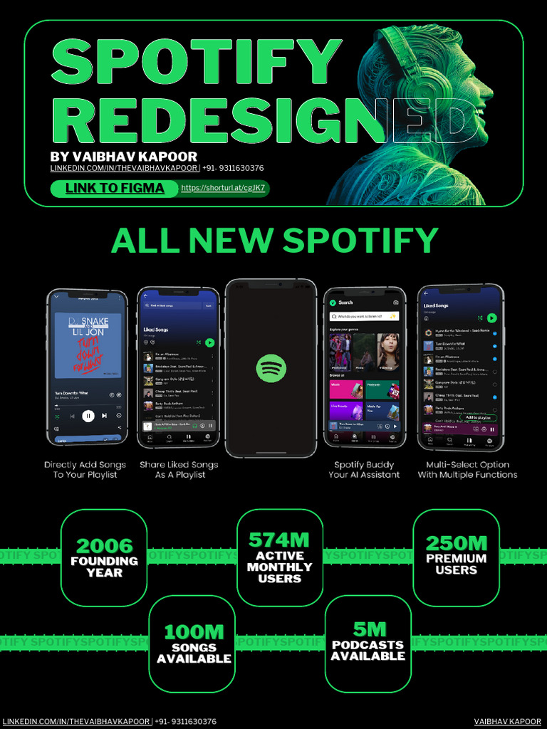 Spotify Product Case Study By Vaibhav Kapoor Pdf Spotify Social Media