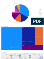 Power Bi - Data Visualization Mini Expense Project