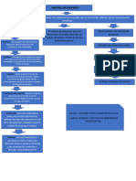 Entregable 01 METODO DE PROYECTO Tecnicas y Metodos de Aprendisaje Investigativo