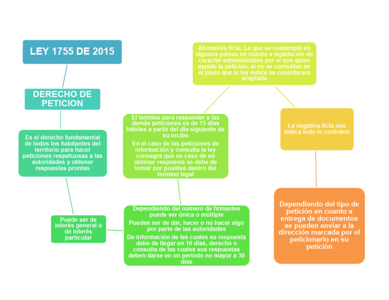 Ley 1755 de 2015 | PDF