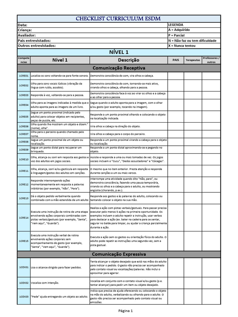 Checklist Denver - Nível 1 ESDM | PDF | Brinquedos | Roupas
