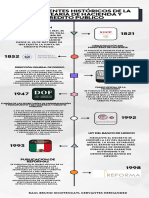 Infografia Línea Del Tiempo Historia Timeline Profesional Minimalista Doodle Multicolor (2)