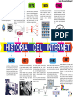 Linea Del Tiempo Del Internet