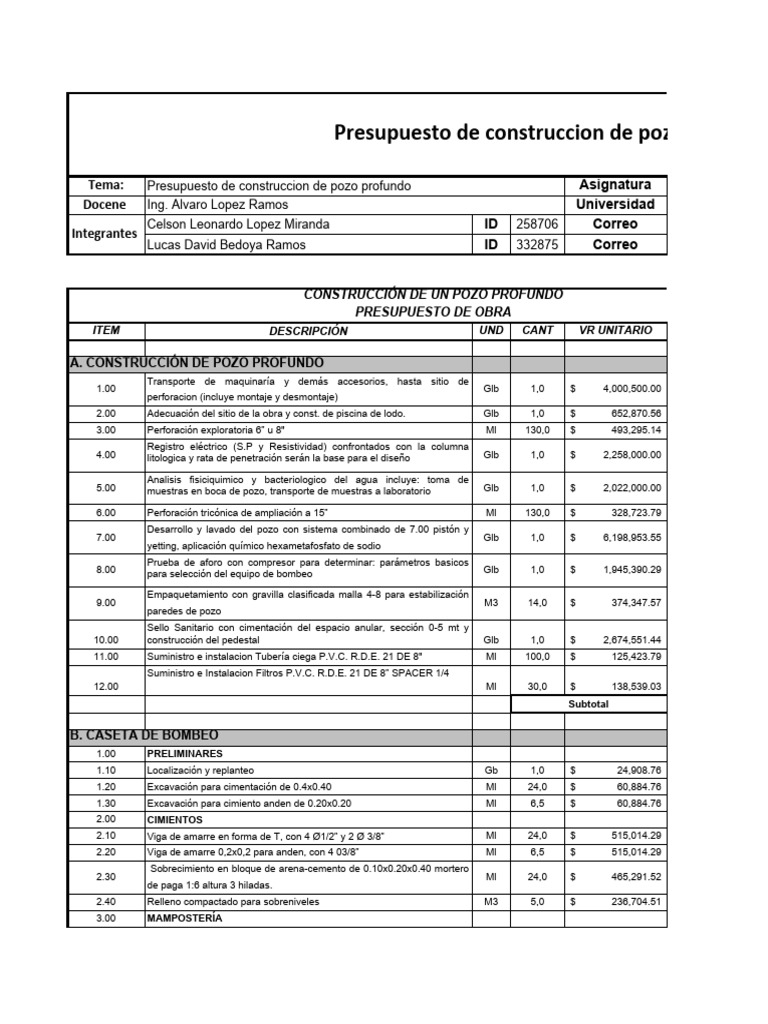 Presupuesto para Pozo de Agua Profundo | PDF | Ingeniería de Edificación
