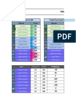 Undawn Tools Calculation V.UD01.2.2 by Momoz