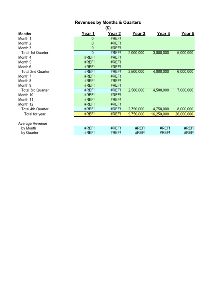 Revenue Projection Model PDF