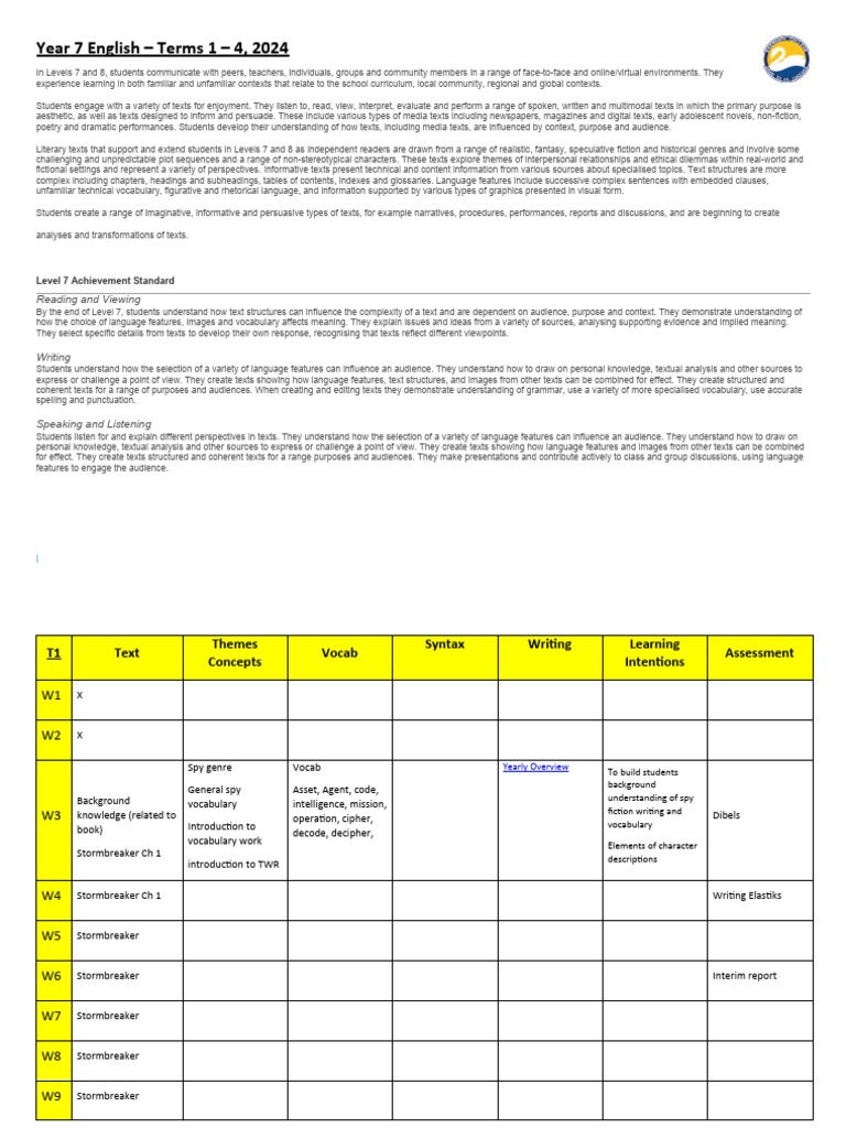 Year 7 English Curriculum Overview 2024 | PDF | Vocabulary | Poetry