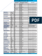 Tabla de Dilusion de Medicamentos