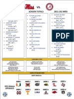ALABAMA Stats Cover Page