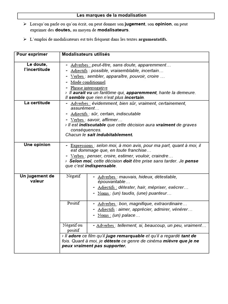 Marques de modalité en argumentation | PDF | Adverbe | Verbe