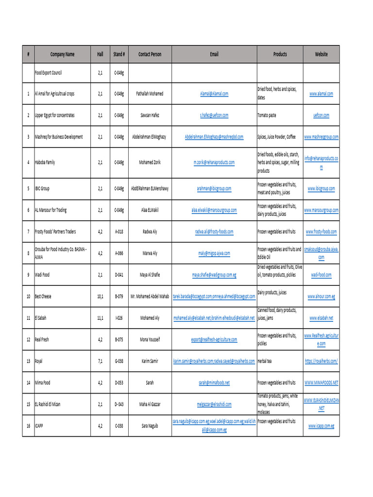 Anuga 2021 - List of Individual Exhibitors | PDF | Vegetables | Fruit