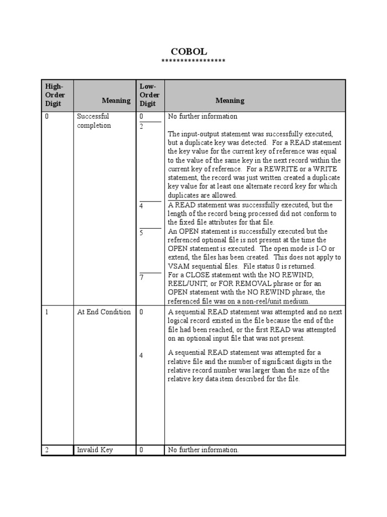 Cobol file status codes pdf logarithm sequence