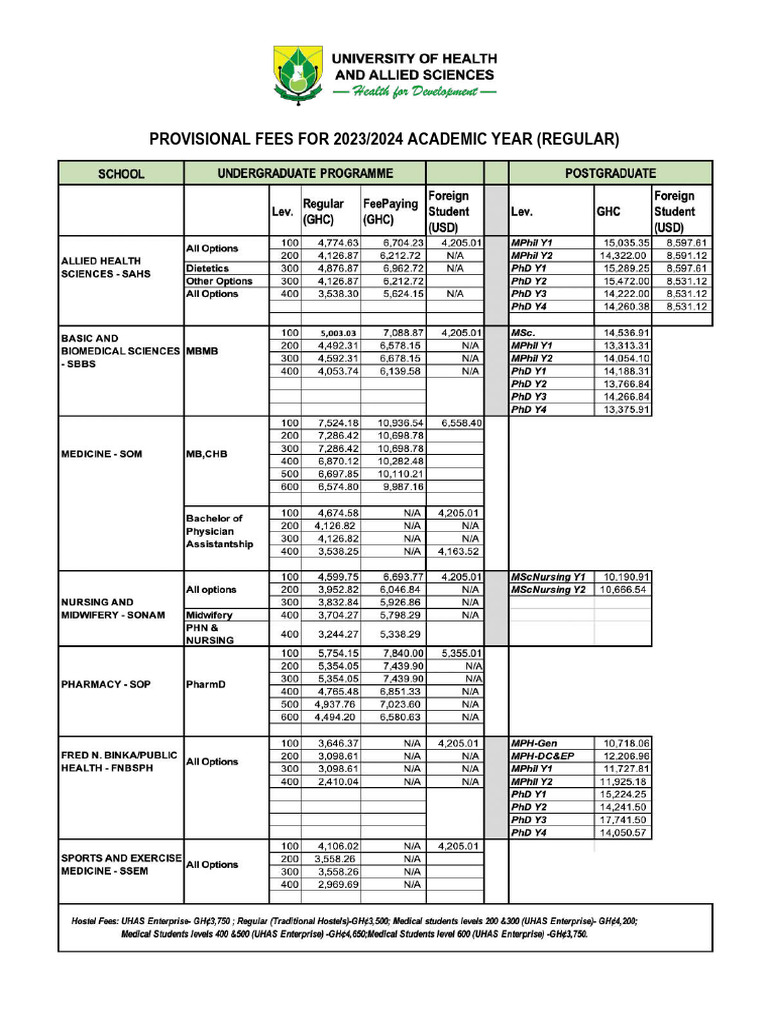 UHAS-provisionalfees 2023-24 Regular Resize | PDF
