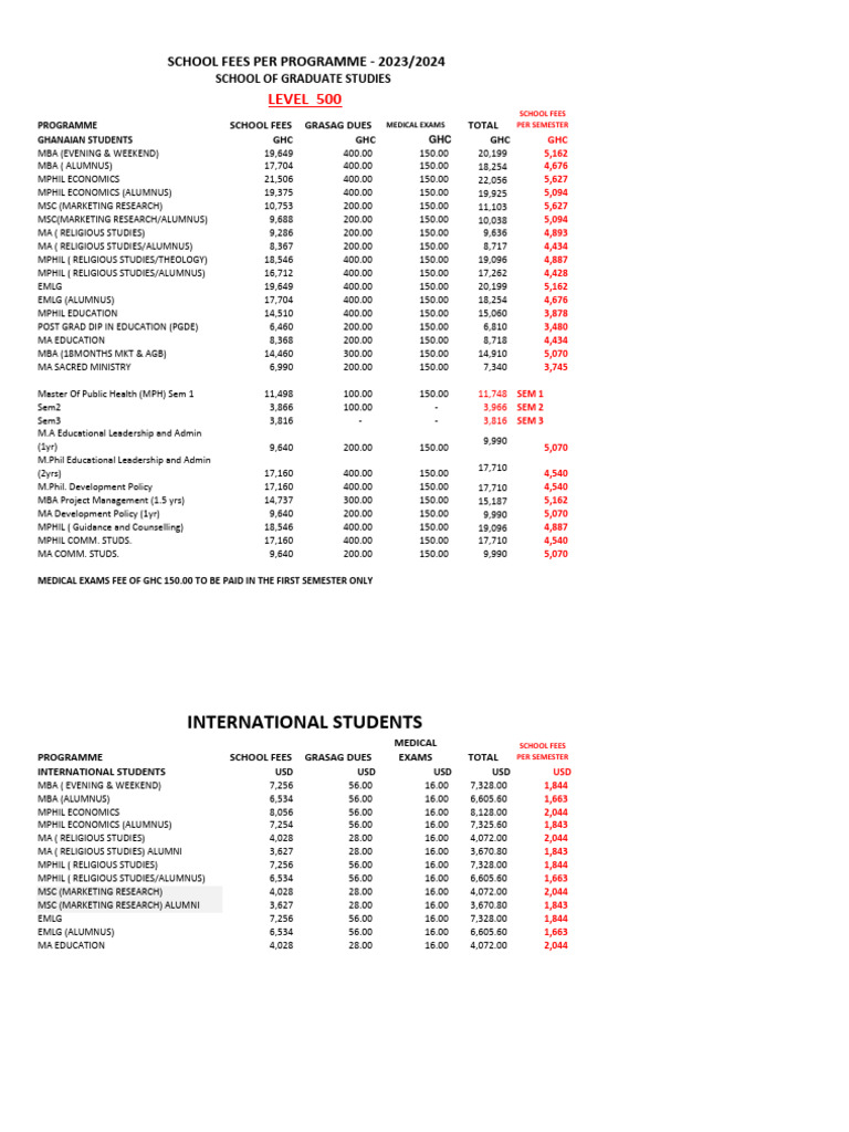 school-fees-2023-2024-mamphilcoms-pdf-master-of-arts-titles