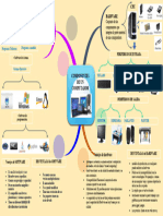 Mapa Mental de Los Componentes Del Computador.