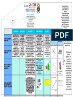 Cuadro Comparativo