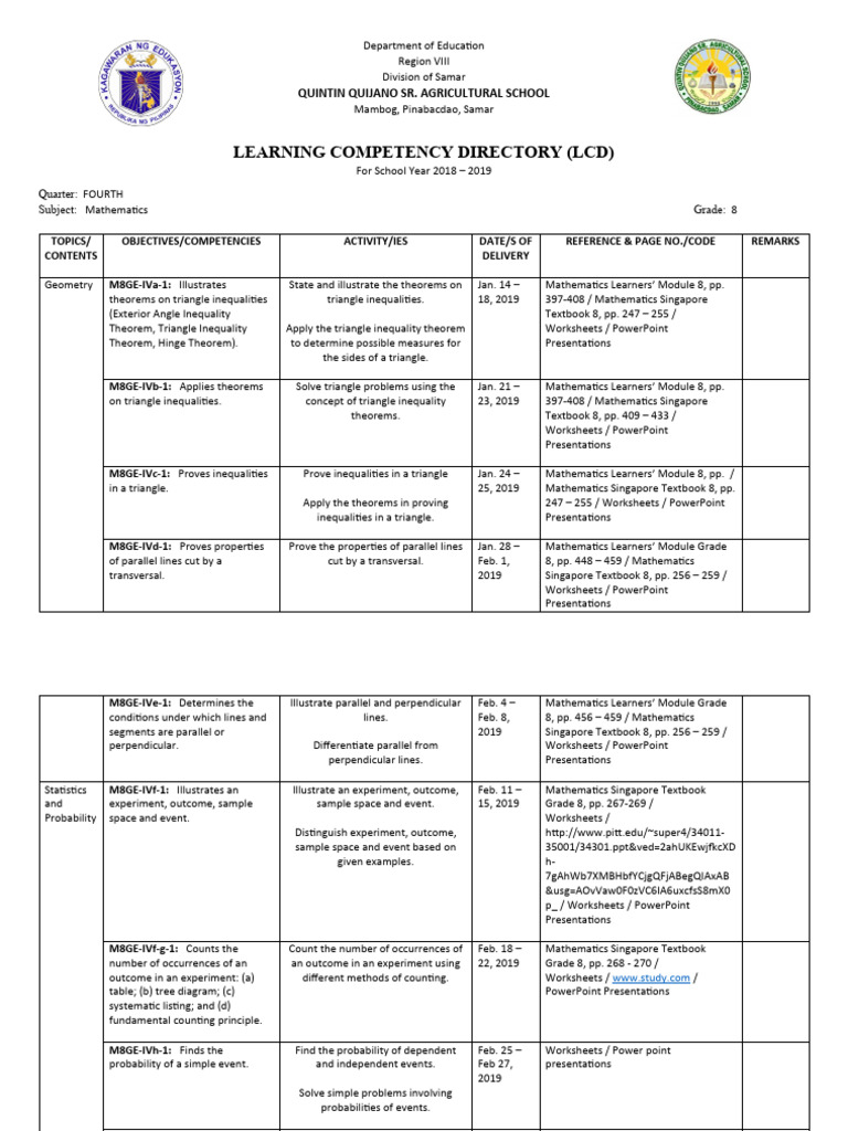 Grade 8 Math Learning Competencies 2018-2019 | PDF
