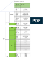 Data Posyandu 22 Tl. Bayur