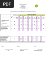 Tos Inquiries Q1