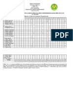 Summary of Pnhs Teacher's Ippd Priorities Based Objectives Set