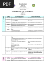 ParasanonNHS - JHS - Least Learned Skills - Q4 - 2022-2023