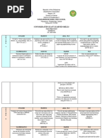 ParasanonNHS - JHS - Least Learned Skills - Q2 - 2023-2024