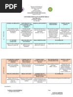 ParasanonNHS - SHS - Least Learned Skills - Q1 - 2023-2024