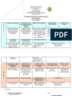 ParasanonNHS - SHS - Least Learned Skills - Q2 - 2023-2024