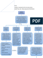 Foro 1. Administracion y Prospectiva Estrategica.